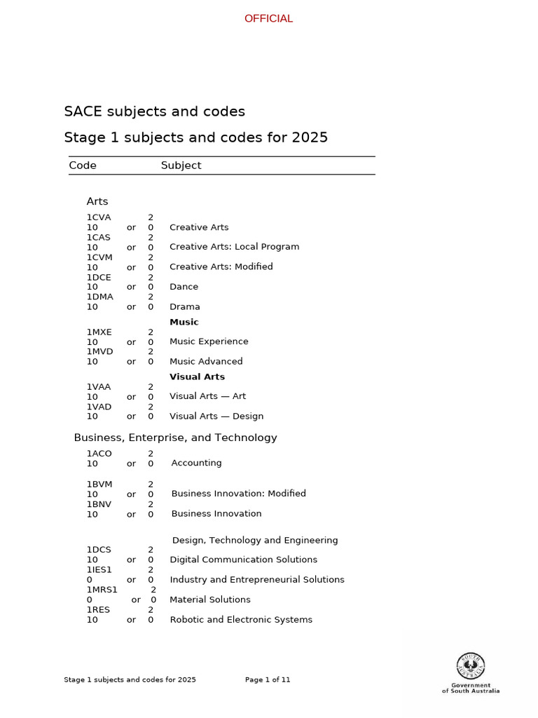 SACE Subjects and Codes for 2025 | PDF | Indonesian Language | English ...