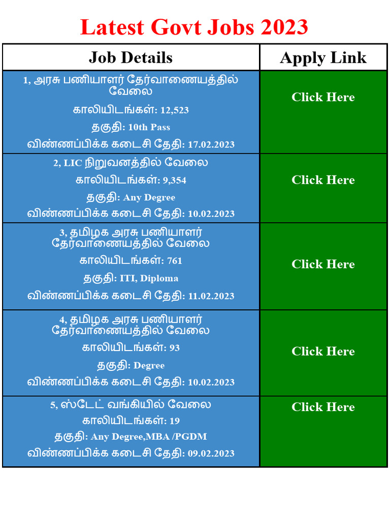 Latest Govt Jobs - 2023 | PDF