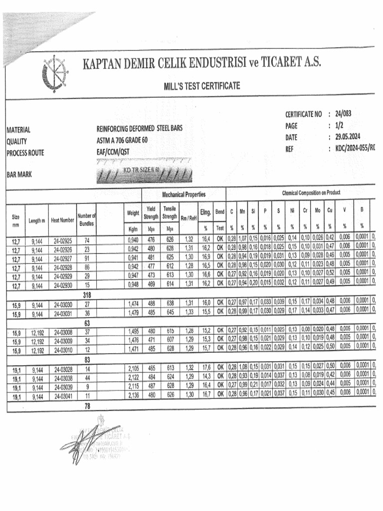 SM017 - Mill Test Acero 2024 | PDF