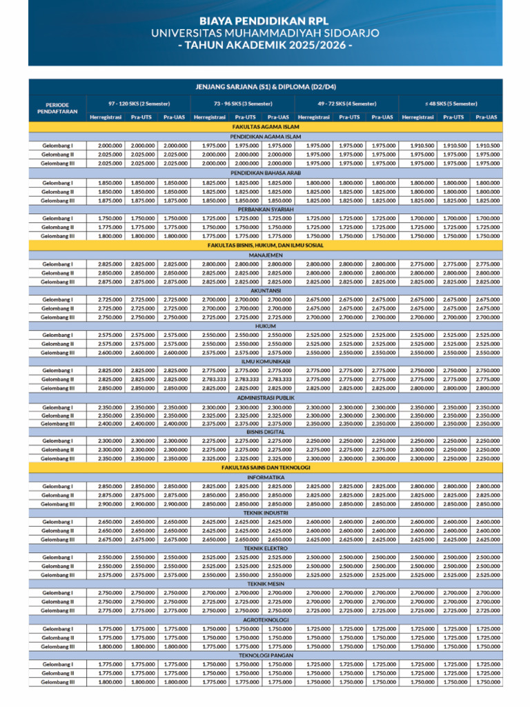 Update Biaya RPL 2025-2026 | PDF