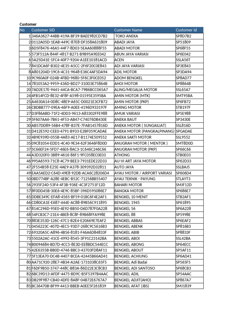Customer List for CV Hokky | PDF