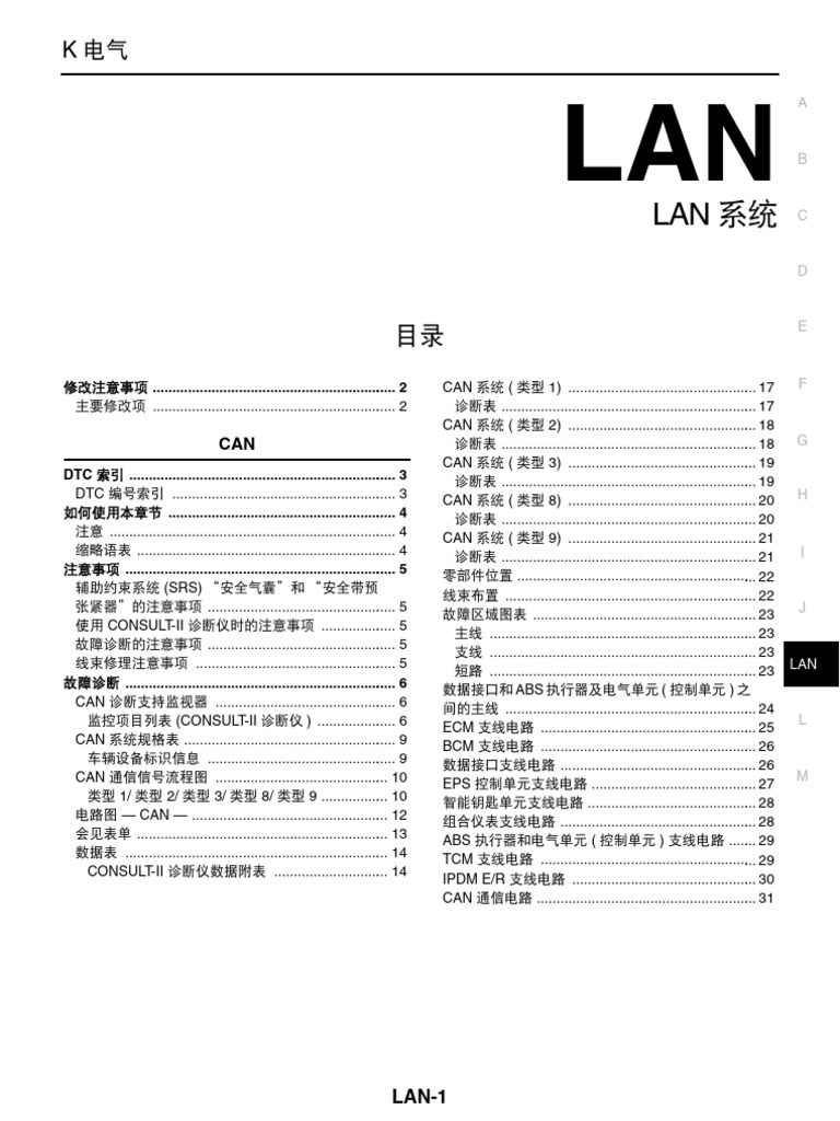 Lan | PDF