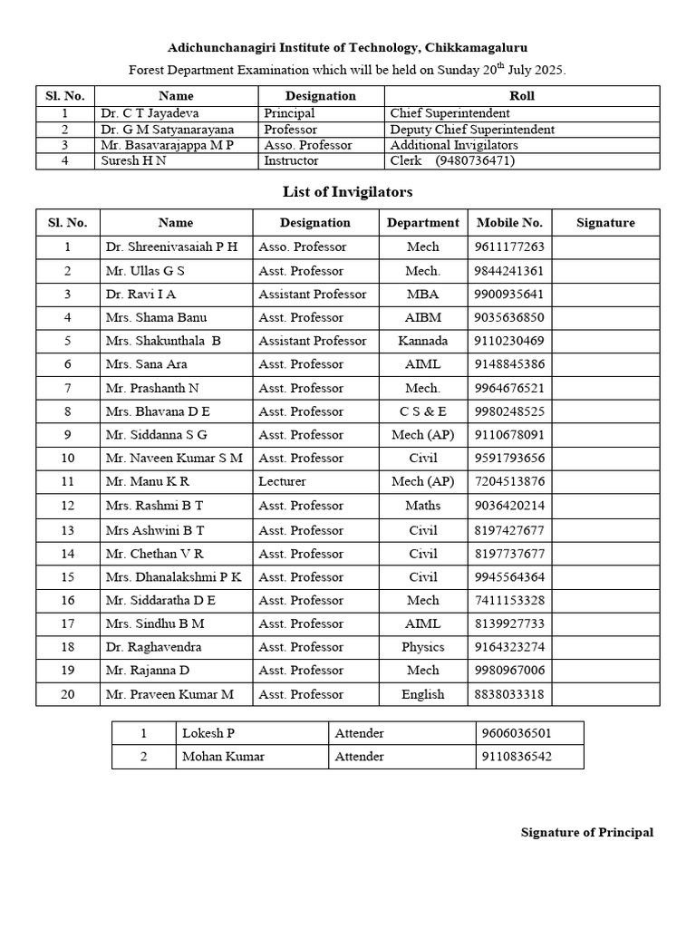 Forest Departmest Exam Invigilators List | PDF