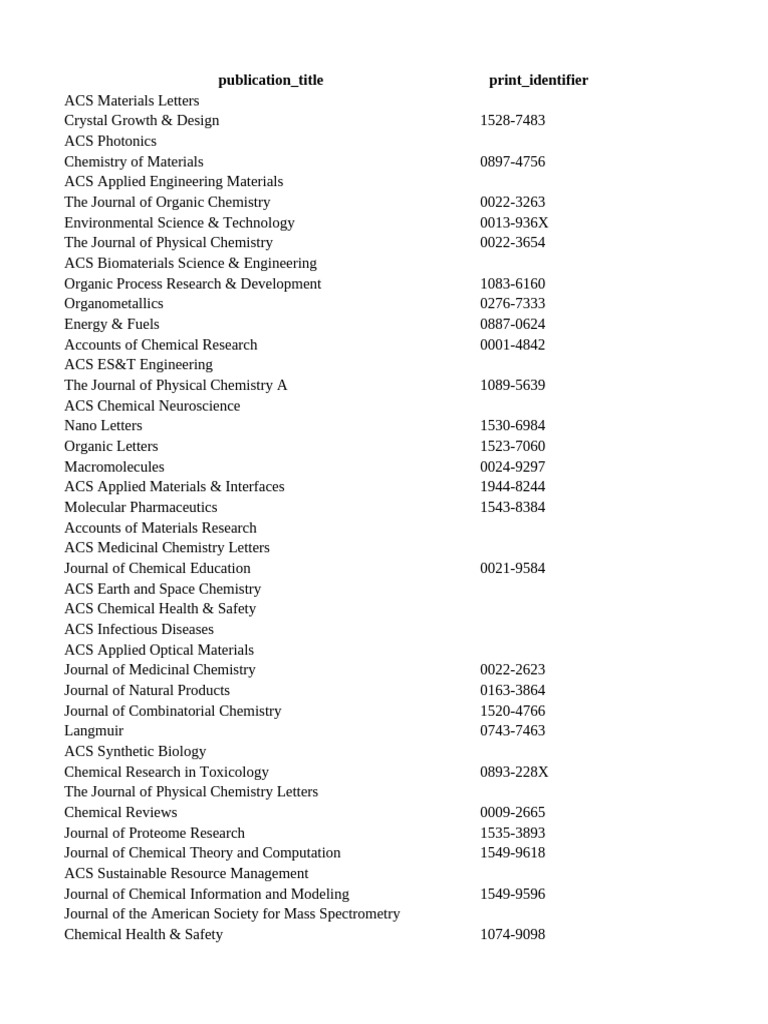 ACS Journal Publication List | PDF | Chemistry | Nanocomposite