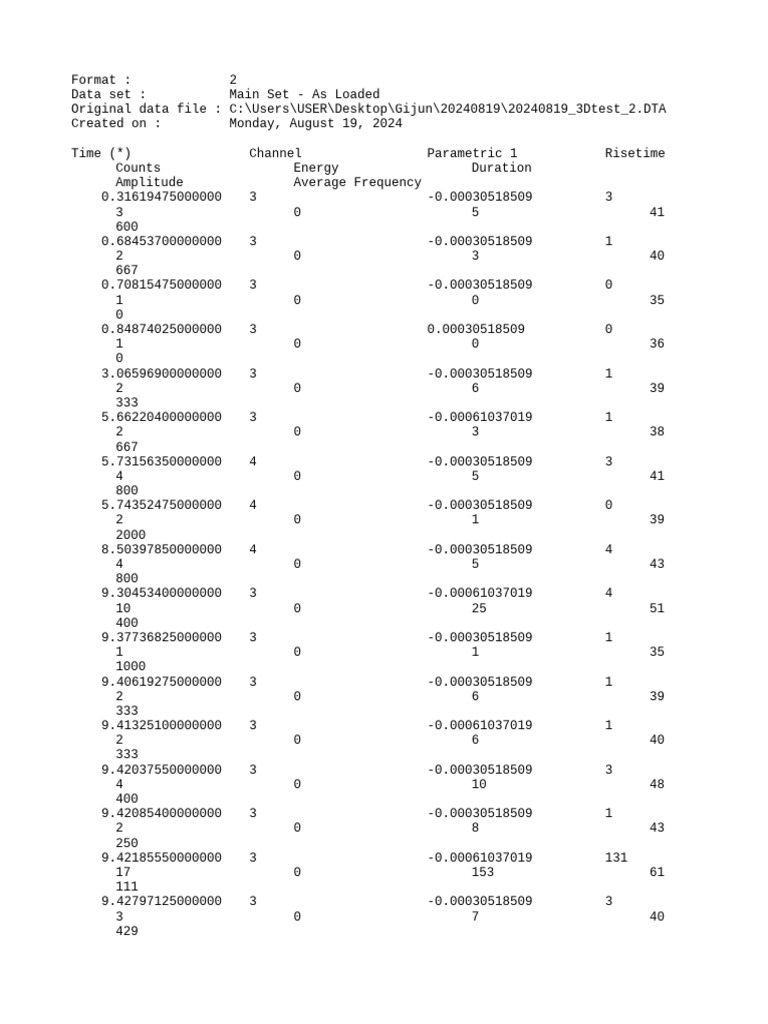 3D Test Data Analysis Report | PDF | Oscillation