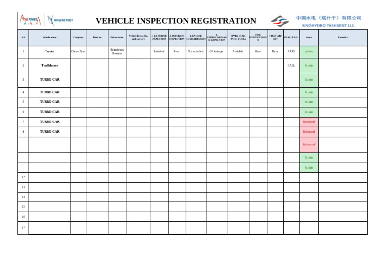 Vehicle Inspection Registration Summary | PDF | Vehicle Technology ...