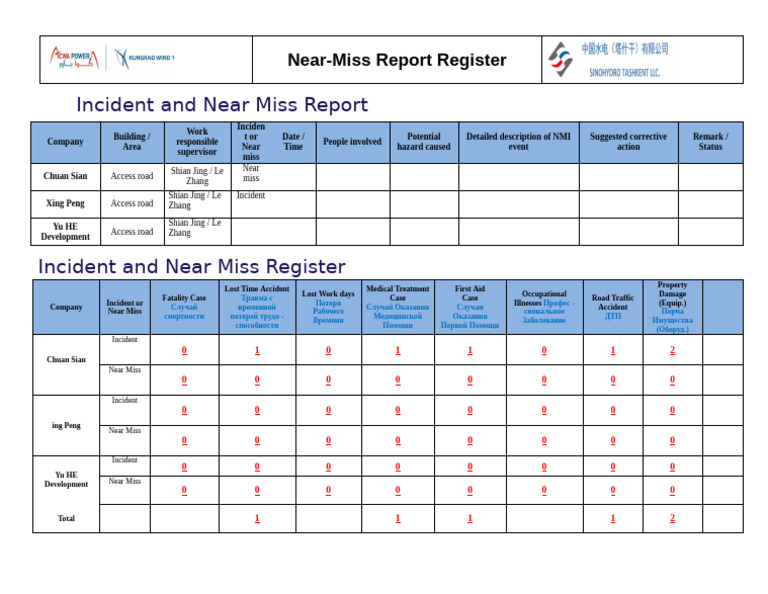 Near-Miss Report Overview | PDF | Safety | Occupational Safety And Health