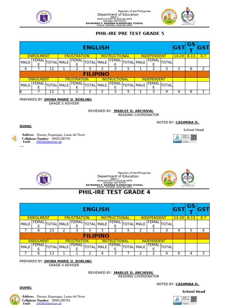 Reading Performance Pre-Test Results | PDF | Government Related ...
