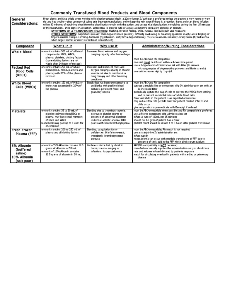 chart-of-commonly-transfused-blood-products-platelet-blood-transfusion