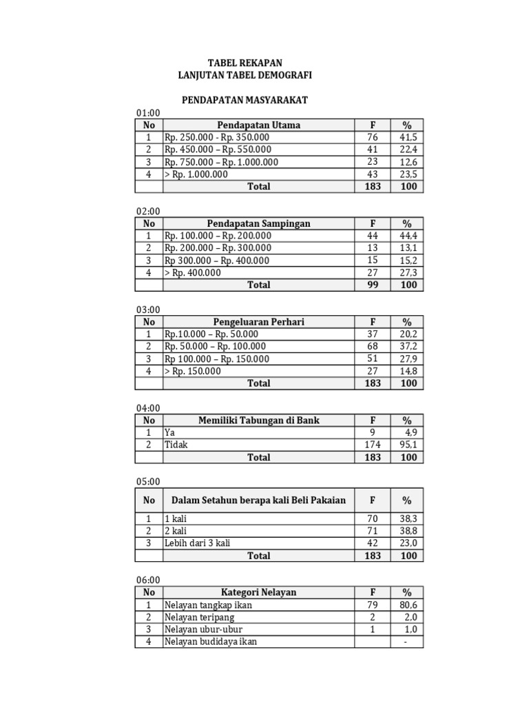 Contoh Tabel Rekapan | PDF
