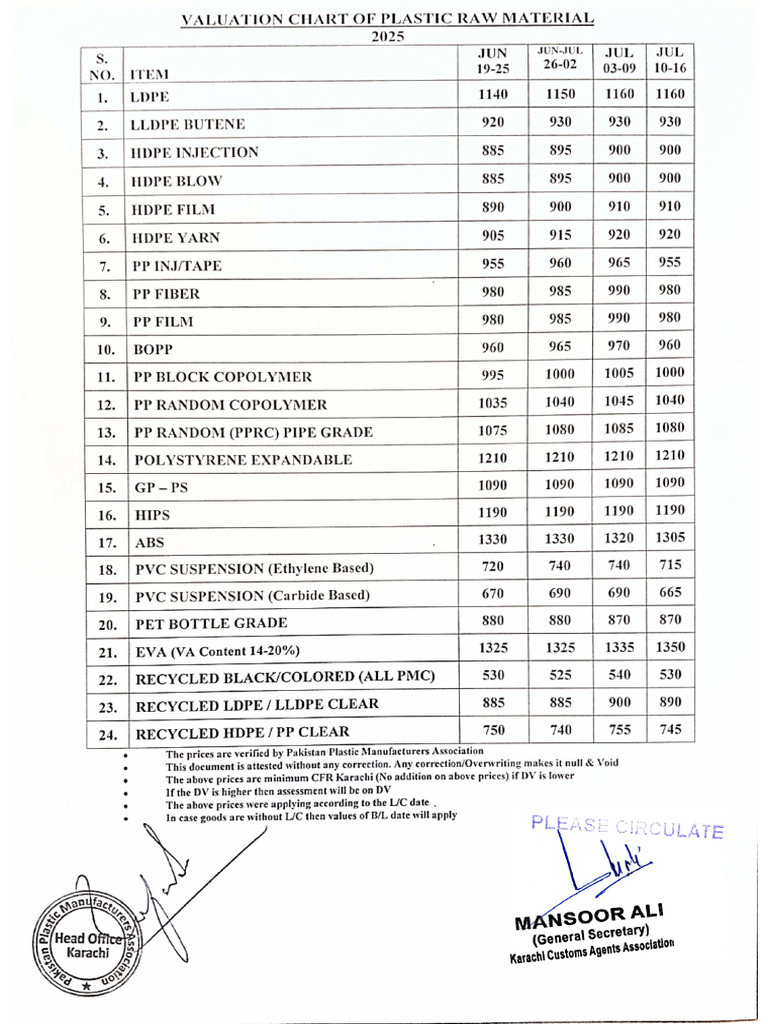 RVC 19 Jun To 16 July, 2025 | PDF
