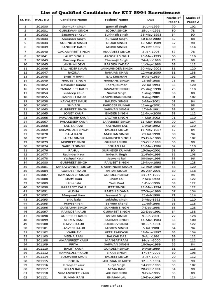 ETT 5994 Recruitment Qualified Candidates | PDF