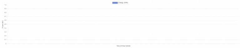 Power Generation Chart | PDF