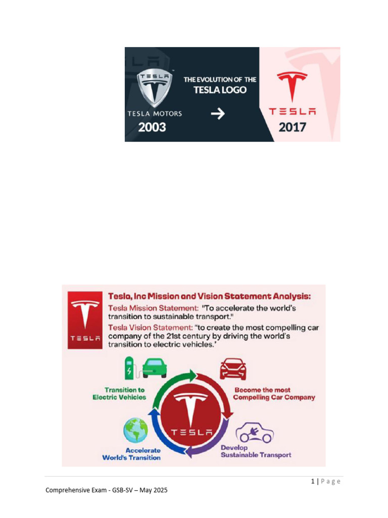Tesla Inc - Comprehensive Exam - May 2025 | PDF | Strategic Management ...