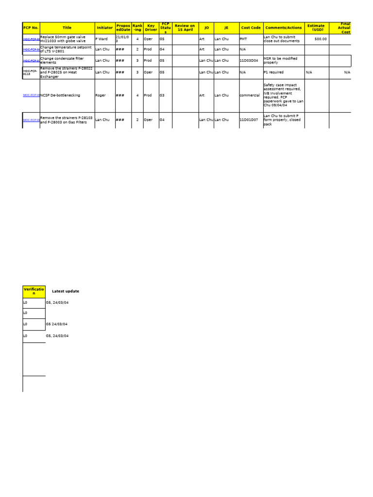 FCP Document Summary and Status Updates | PDF | Pump | Valve