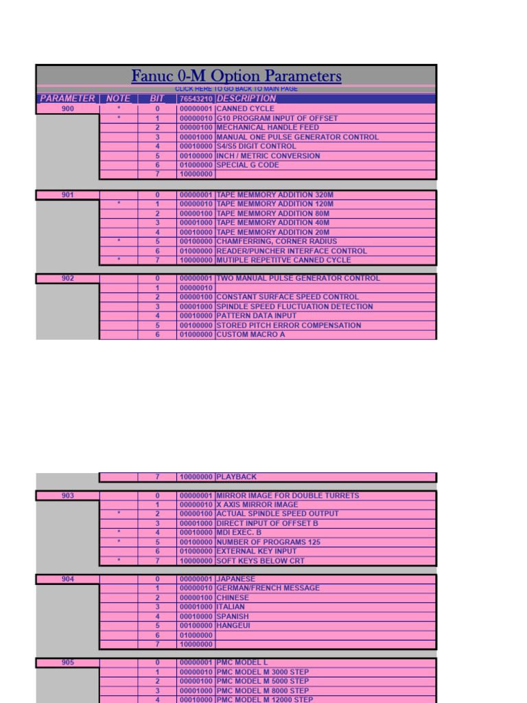 Fanuc 0-M CNC Parameter Guide | PDF | Computer Data Storage | Computer ...