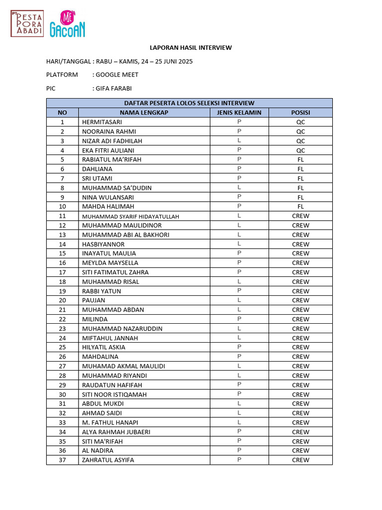 Hasil Interview Peserta 24-25 Juni 2025 | PDF