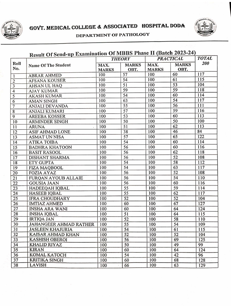 Send Up Mbbs 2023 24 | PDF