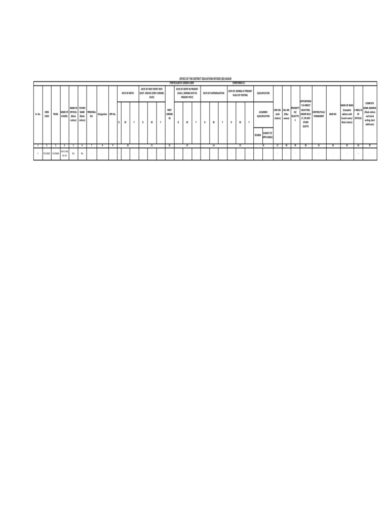 Junior Clerk Appointment Proforma | PDF