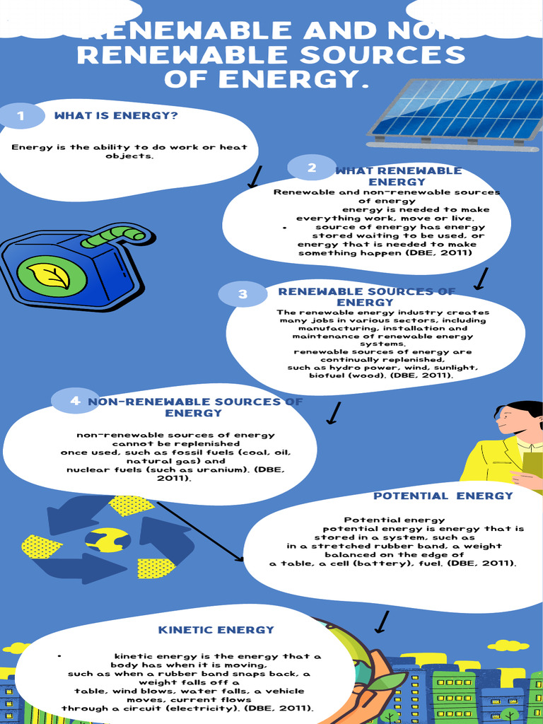 Blue Illustrative Benefits of Renewable Energy Infographic - 20250718 ...