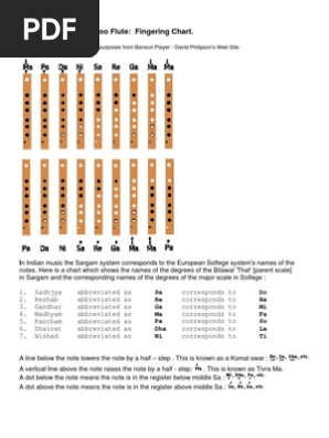 Flutes Fingering Chart Classical And Art Music Traditions Elements Of Music