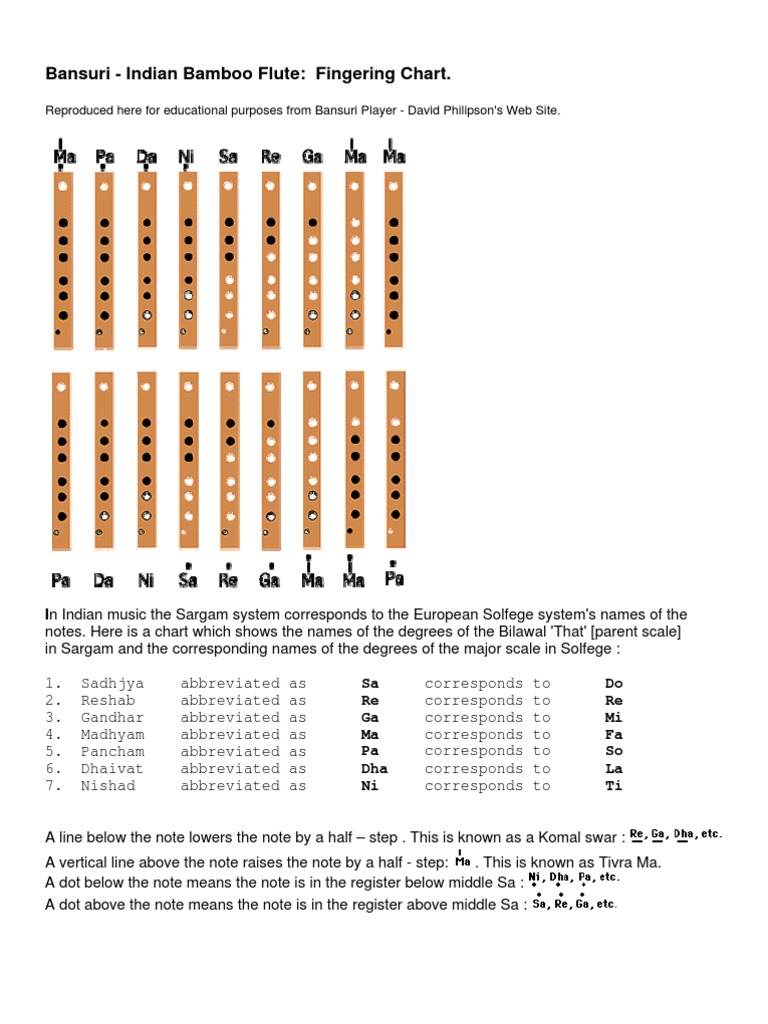 Flutes Fingering Chart