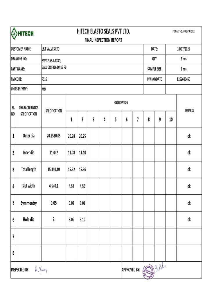 Dn15 FB Dimension Report | PDF