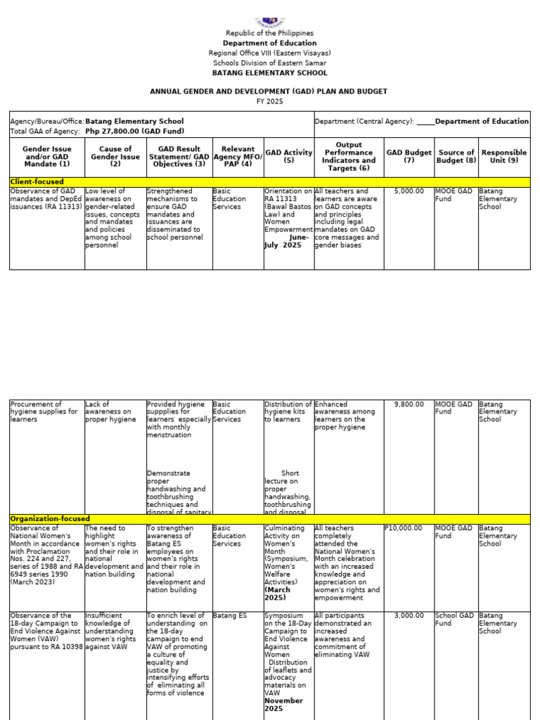 Batang Elementary GAD Plan FY 2025 | PDF