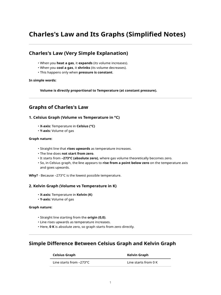 Graphs of Charles's Law Explained | PDF