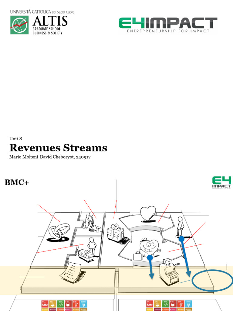 Understanding Revenue Streams and Pricing Models | PDF | Pricing ...