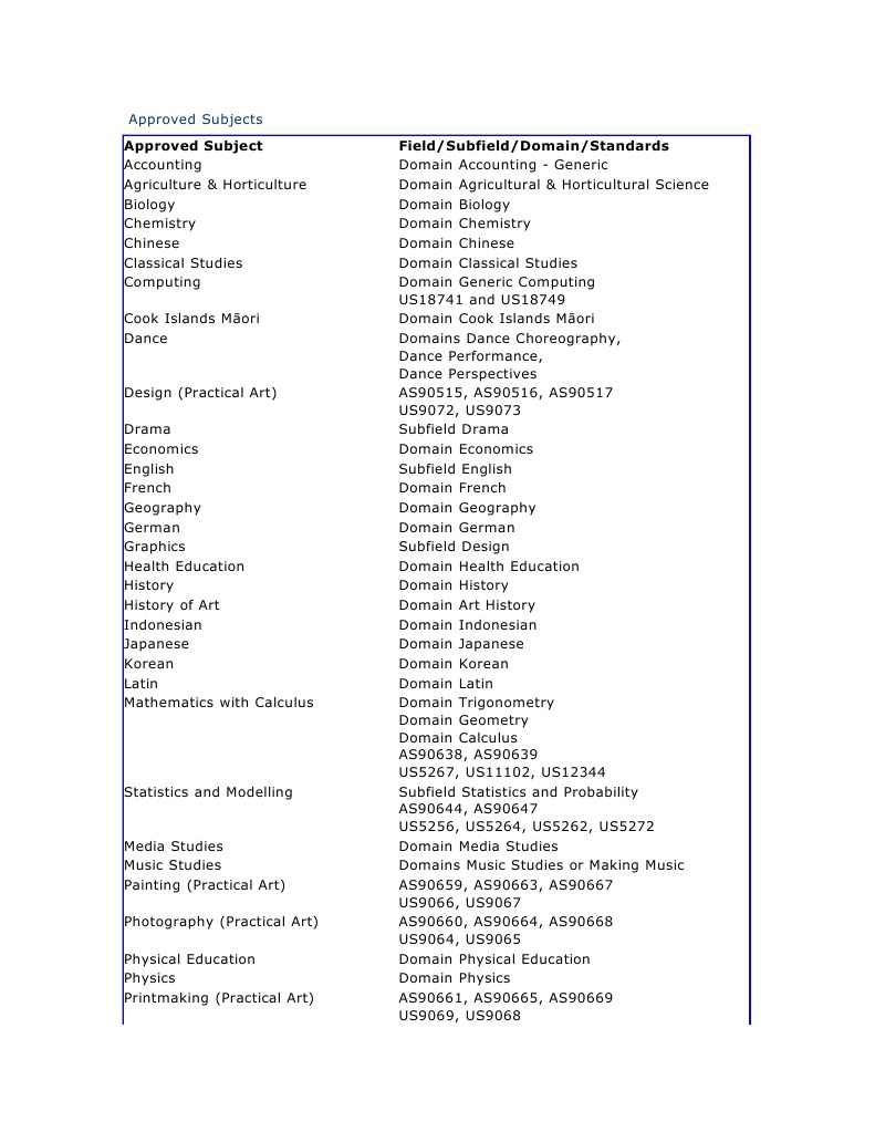 University Approved Subjects List | PDF