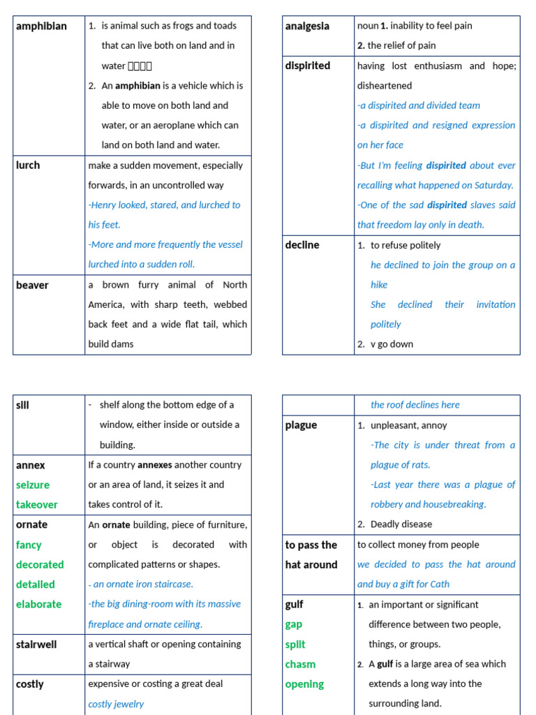 Definitions of Common Terms | PDF