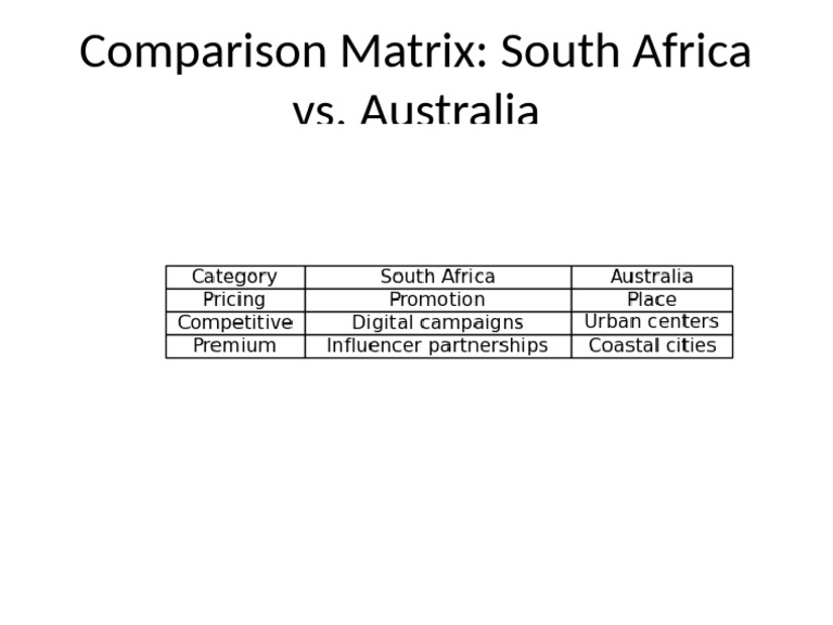 Comparison Matrix Presentation | PDF