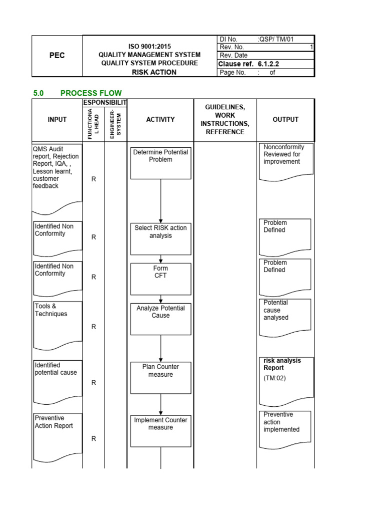 Risk Action Process in QMS | PDF | Quality Management System | Risk