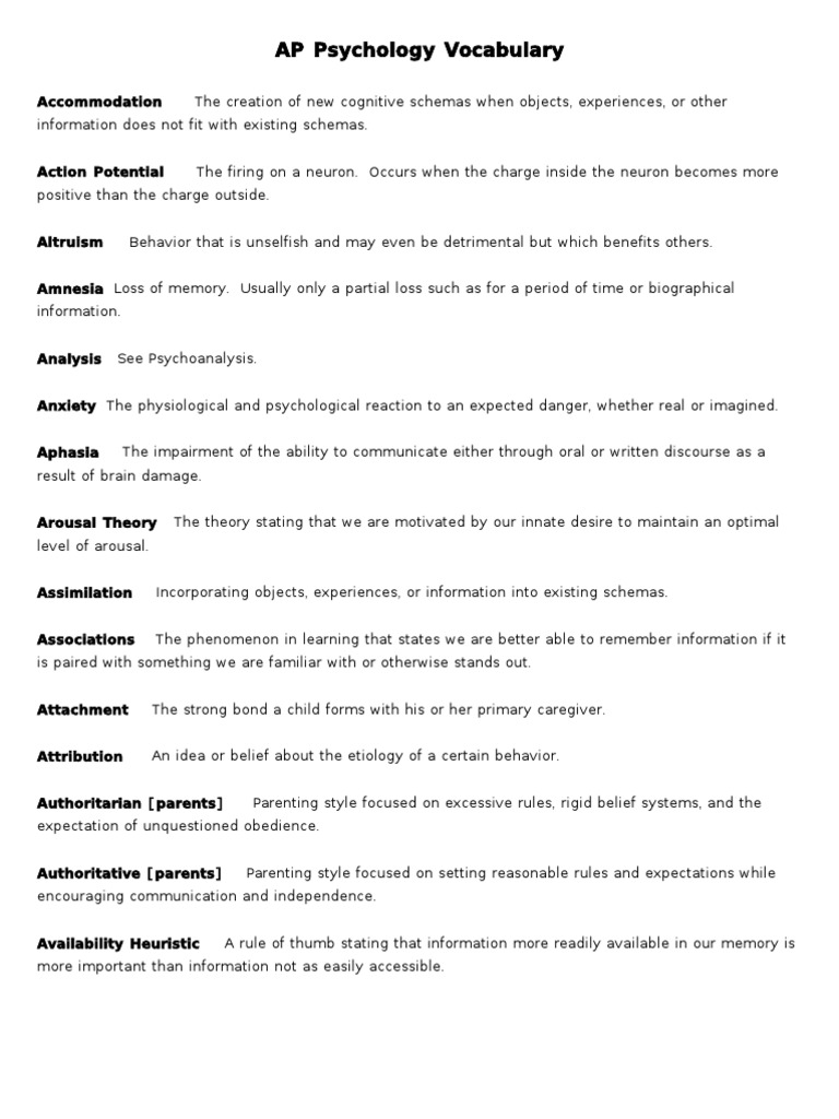 AP Psychology Terminology Psychoanalysis Psychology