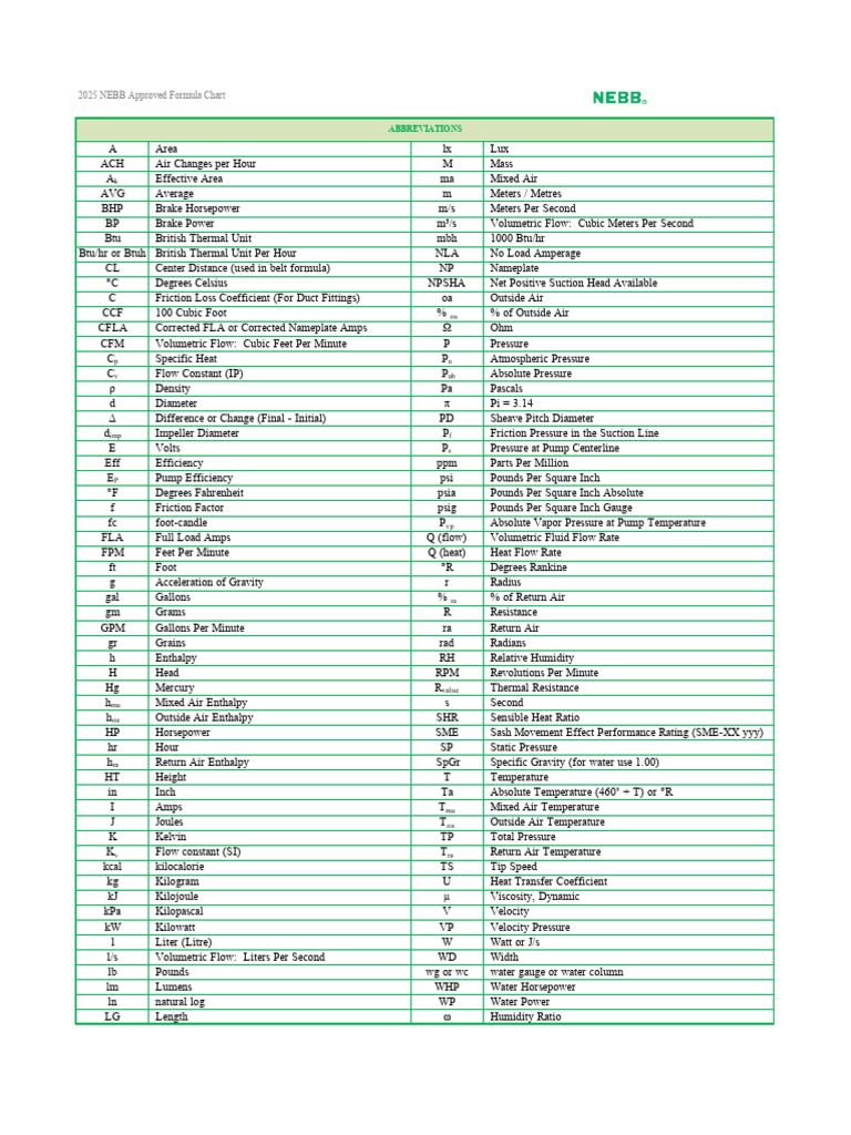 2025 NEBB Formula Sheet | PDF | Pressure | Calorie