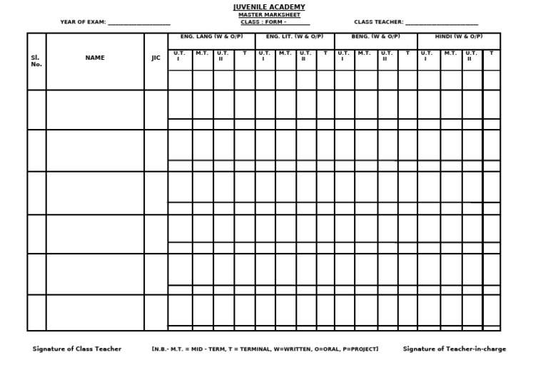 Master Marksheet, F-I To F-V, Part-A | PDF
