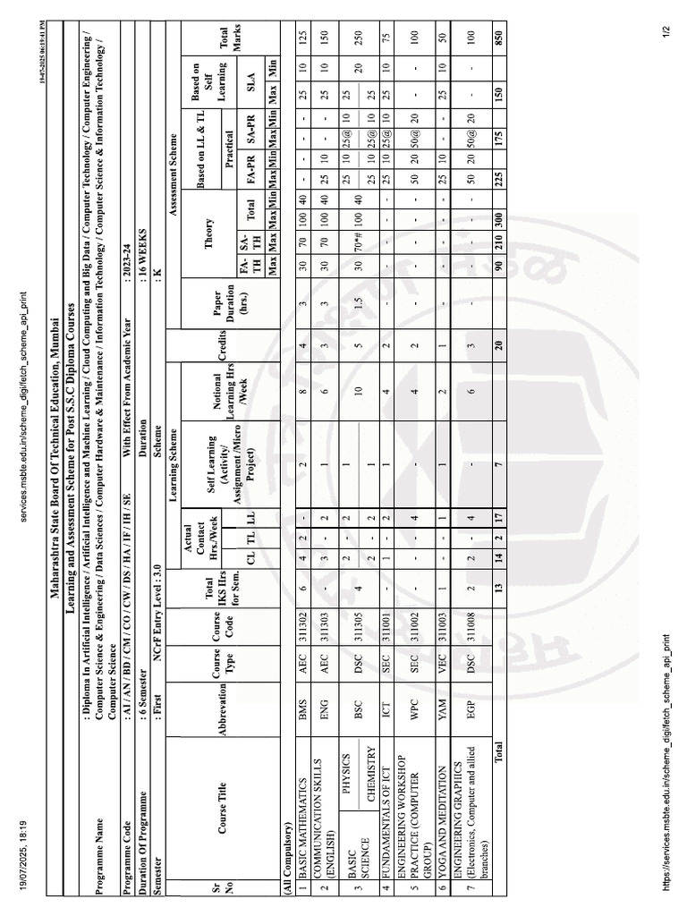 Computer Science and Engineering Syllabus | PDF