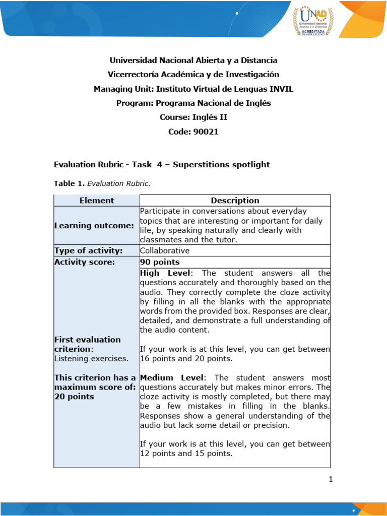 Evaluation Rubric for English II Task 4 | PDF | Cognition | Human ...