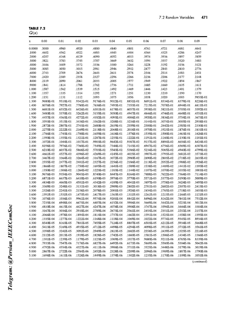 Qtable 1 | PDF