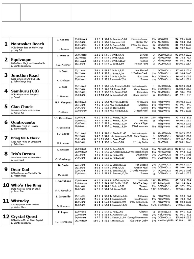 Gulfstream Park Race Card March 29 | PDF | Horse Racing | Thoroughbred ...