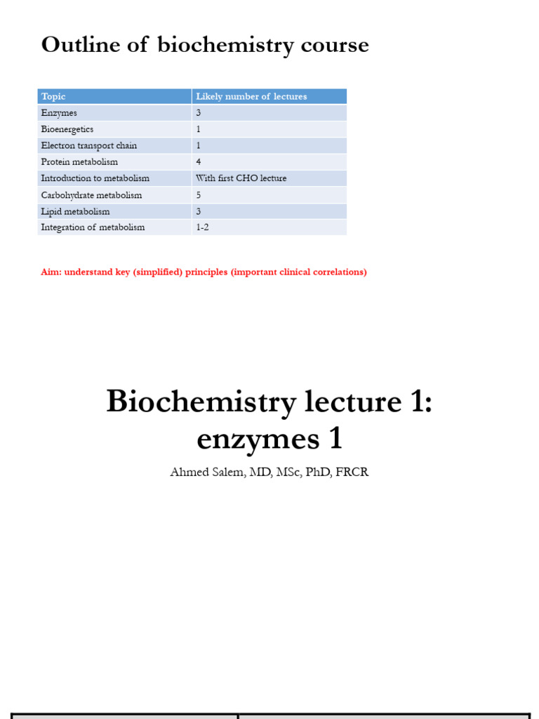 Biochemistry Course Outline and Topics | PDF | Cofactor (Biochemistry ...
