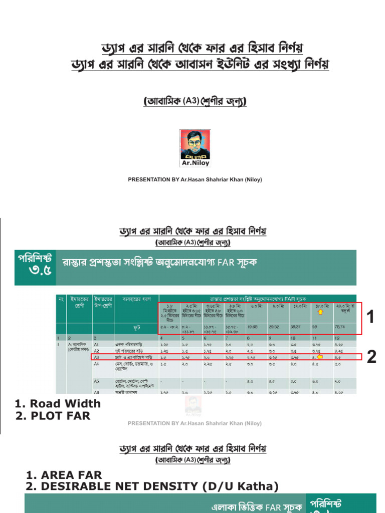 DAP FAR Calculation Overview | PDF