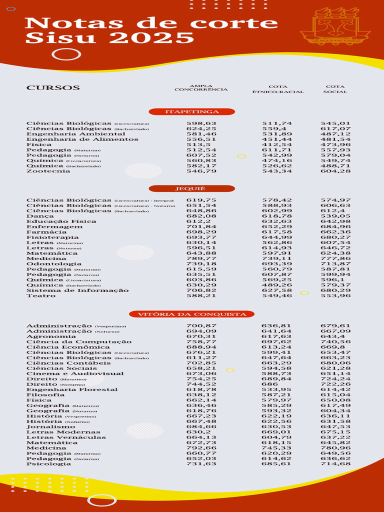 Sisu 2025 Nota de Corte-1 Compressed | PDF