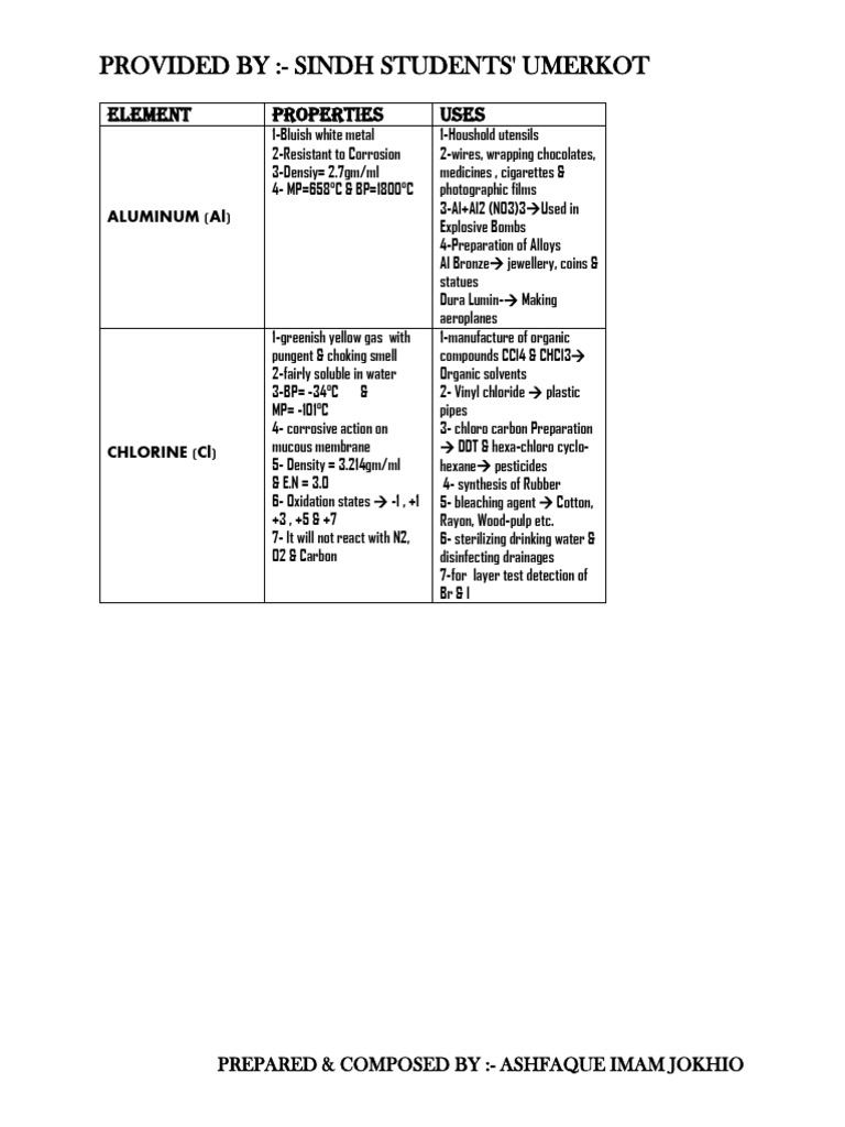 Element Properties and Uses Guide | PDF