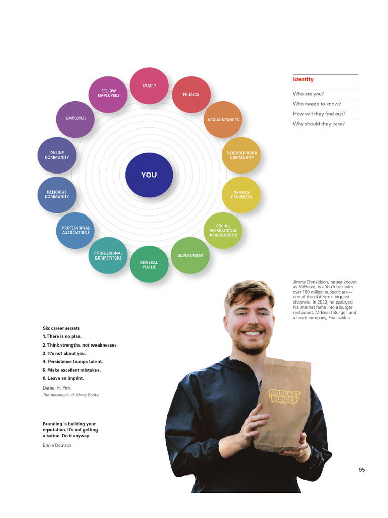 Brand | PDF