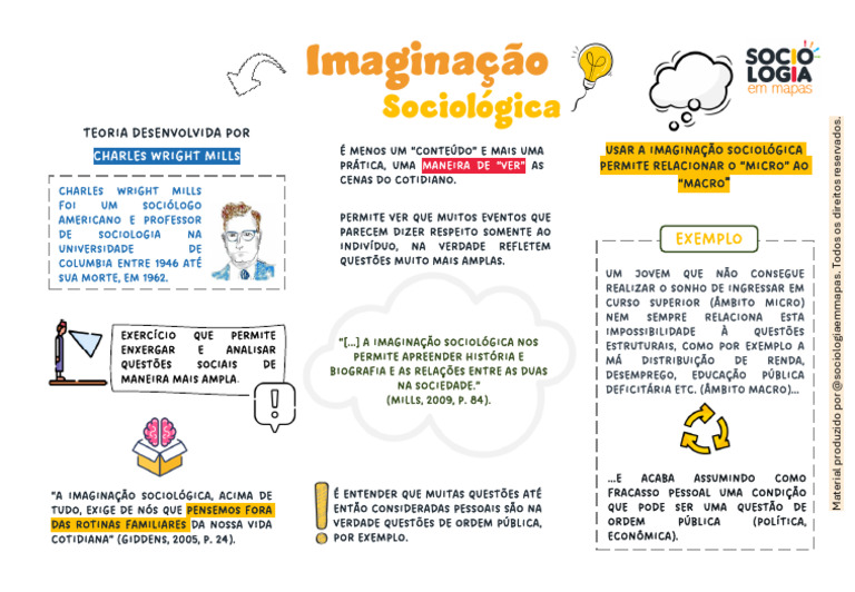 0105 Imaginacao Sociologica | PDF | Sociologia | Educação em Artes Liberais