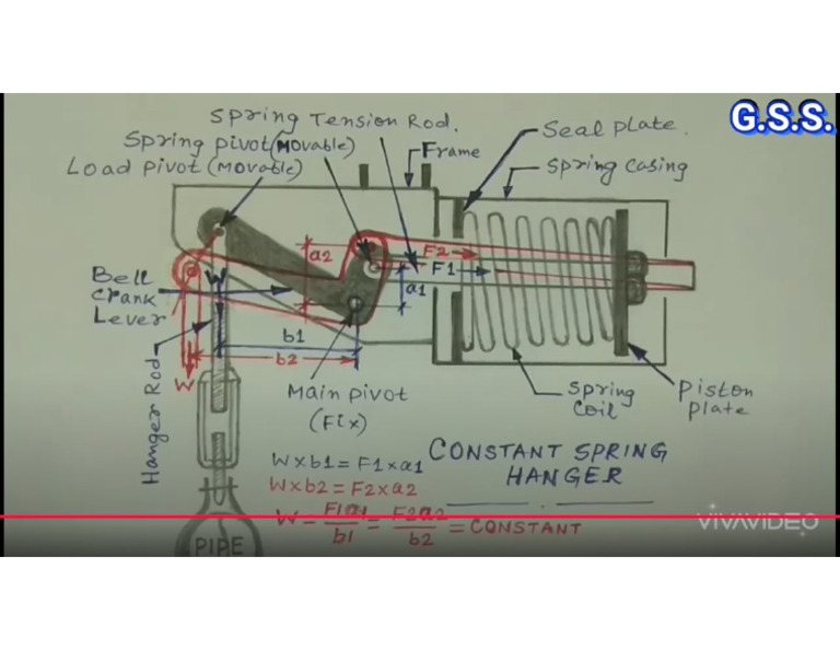 Constant Springs | PDF