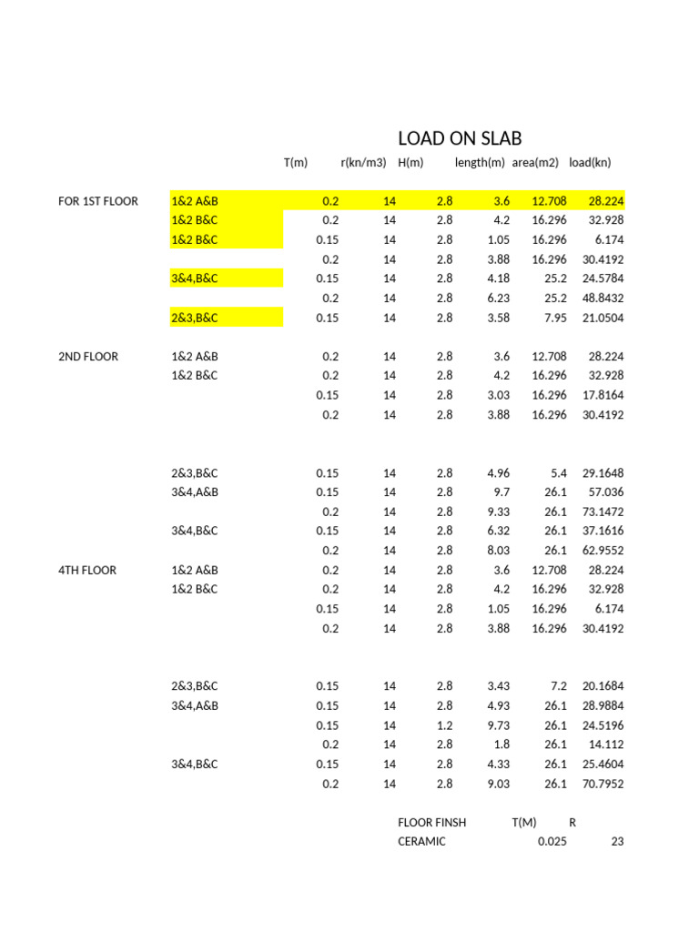 Load Calculations for Multi-Floor Slab | PDF | Civil Engineering ...