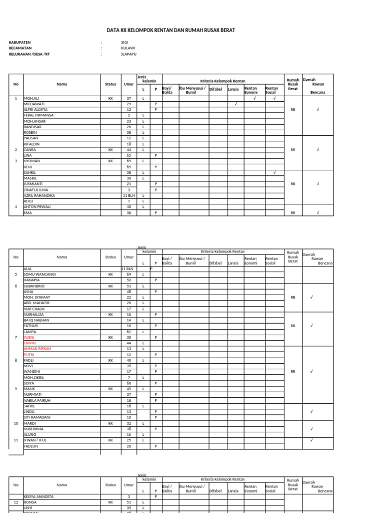 Data KK Rentan dan Rumah Rusak Sigi | PDF